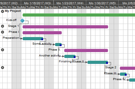 Work Breakdown Structure