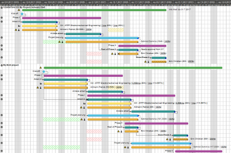 Projekt Ganttdiagramm