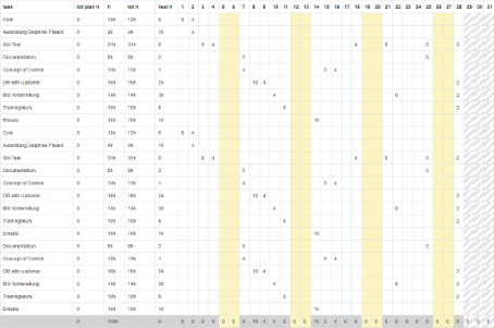 Time tracking